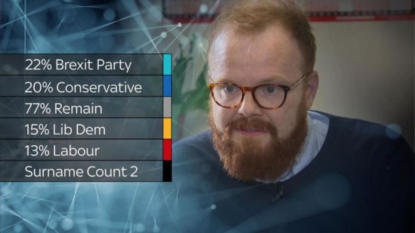 
                              The Lib Dems are using data to profile every voter in UK - and give you a score
                      